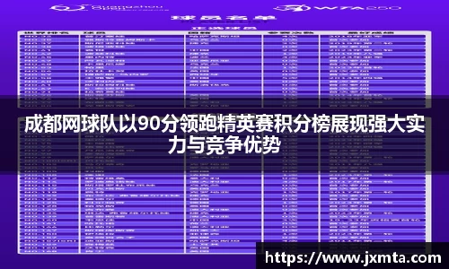 成都网球队以90分领跑精英赛积分榜展现强大实力与竞争优势